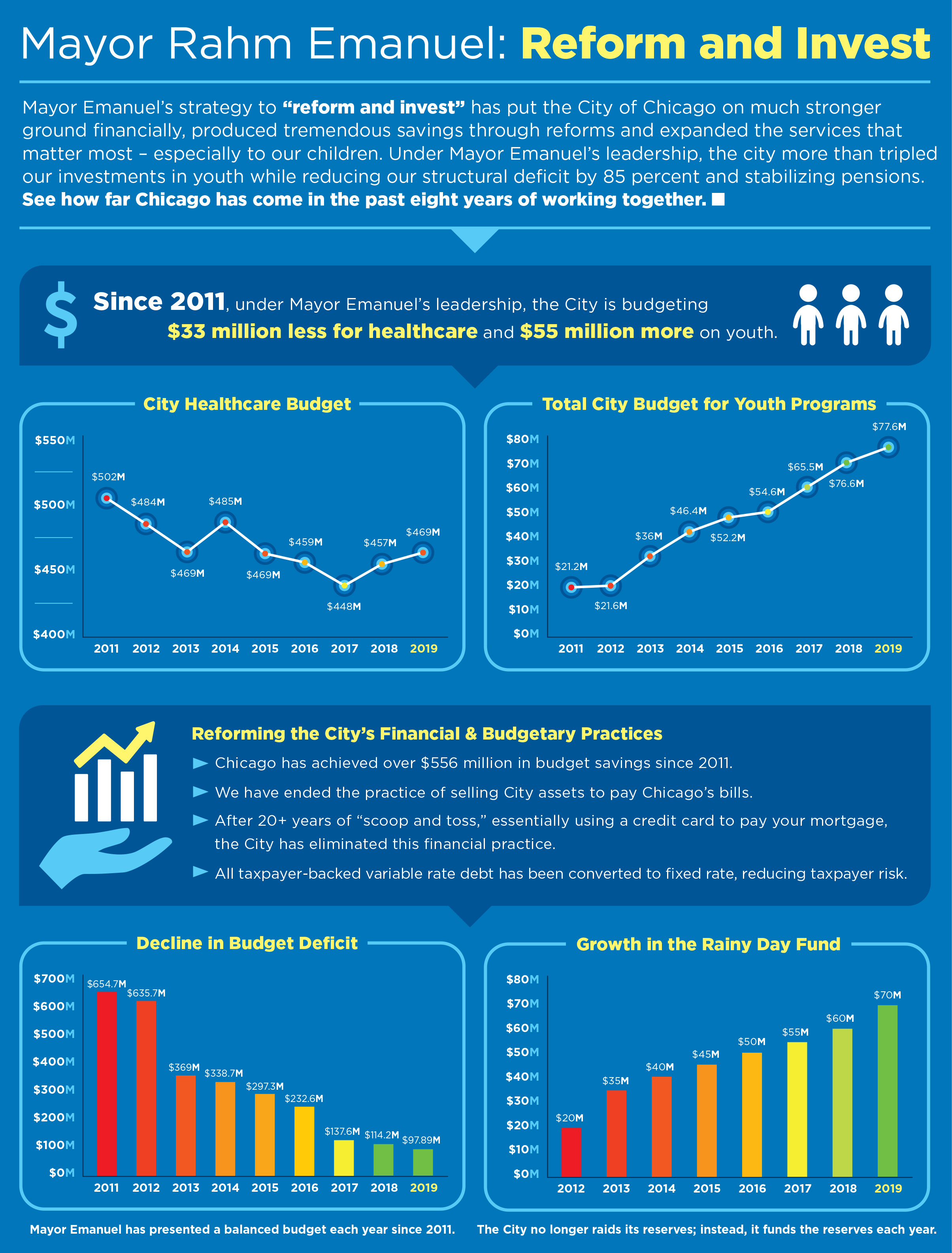 2019 Budget Infographic 1